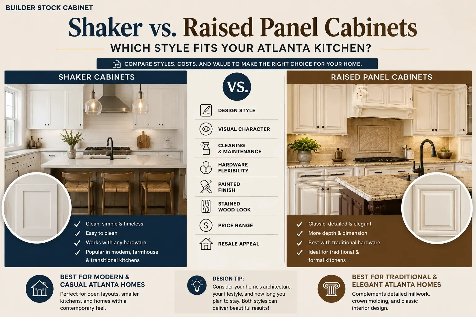Shaker vs raised panel kitchen cabinet styles comparison guide for Atlanta homeowners by Builder Stock Cabinet