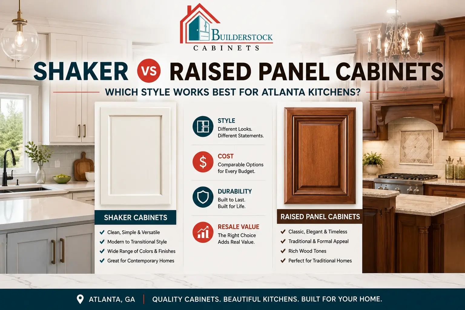 Shaker vs raised panel kitchen cabinet comparison for Atlanta homeowners Shaker vs raised panel kitchen cabinet comparison for Atlanta homeowners by Builder Stock Cabinets.