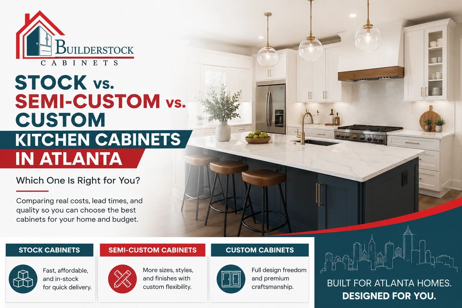 Stock vs. semi-custom vs. custom kitchen cabinets in Atlanta featuring a modern white Shaker kitchen by Builderstock Cabinets.